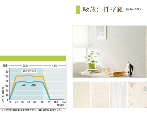 吸放湿性壁紙